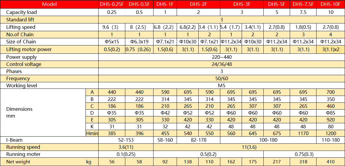 Electrical Chain Hoist  DHS-G